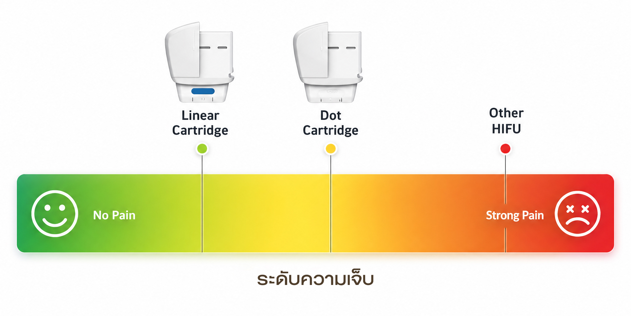 ระดับความเจ็บ untracel